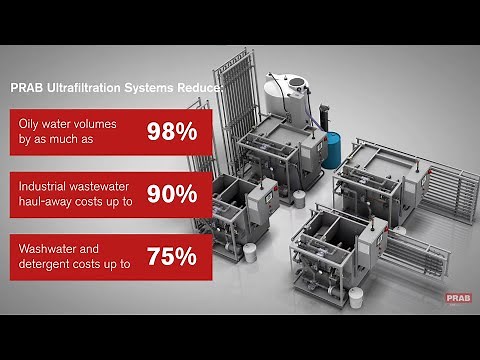 Enhance Metalworking Efficiency with a PRAB Ultrafiltration System - Industrial Wastewater Treatment