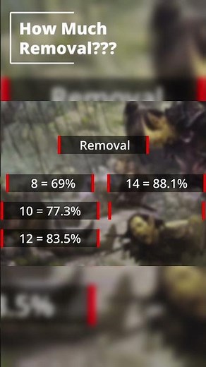 How much Removal should you play? | Magic: The Gathering #EDH #Commander #MTG