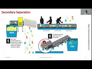 M3 L2 Municipal Solid Waste Management - Material Recovery Facility (MRF)