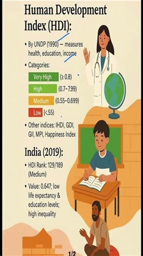 Human Development Index | HDI क्या है और इंडिया इतना पीछे क्यों है? UPSC + Economy
