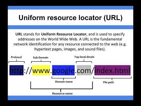 Networking - Uniform resource locator (URL)