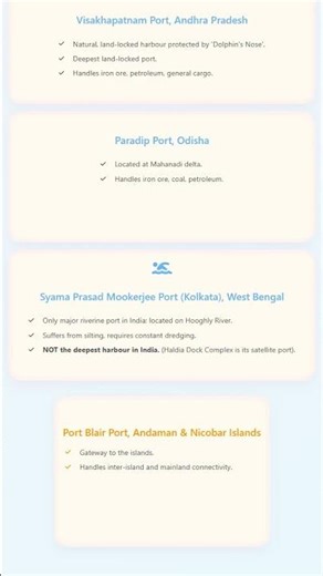 Major Ports and their Hinterland: Location and significance