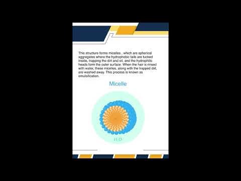 Chemistry Investigatory project class 12 cbse rbse all other boards