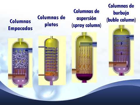 absorción y adsorción