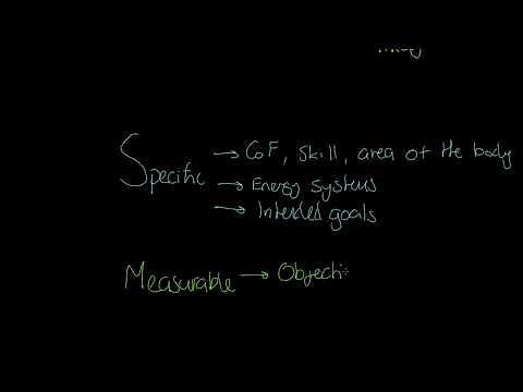 AQA A-level PE: Principles of Goal Setting