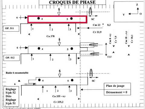 contrat de phase