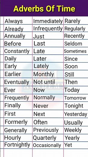 Adverbs of time | Adverbs of time and examples | Part of speech #adverb #english #shorts #short