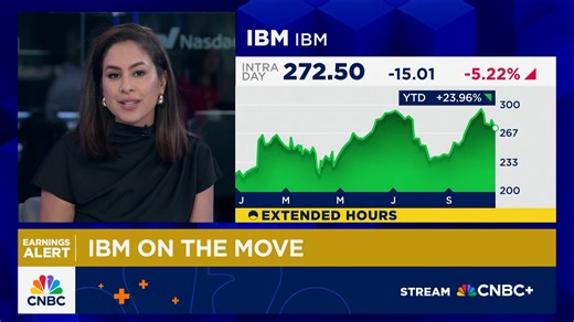 IBM reports software revenue in line with estimates