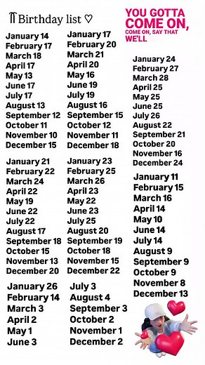 Birthday List by Month: Find Dates, Wishes & Ideas