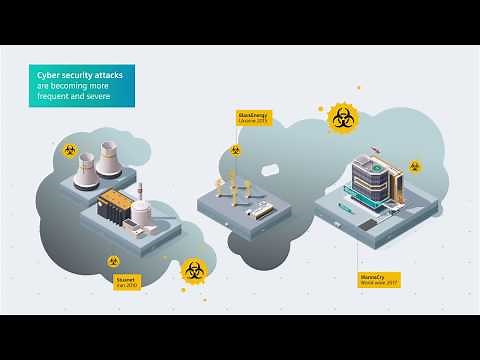 Siemens Data Capture Unit (DCU) - Securing Industrial IoT