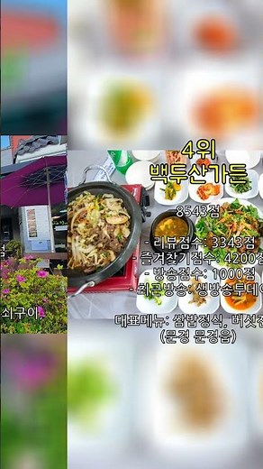 Mungyeong's Top 5 Korean Restaurants