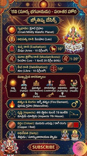 సూర్య భగవానుడు (రవి) జ్యోతిష్య రహస్యాలు ☀️✨ | Sun Astrology | Jotishya Basics | AstroVeda Creations