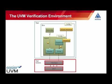 Running Easier UVM in EDA Playground