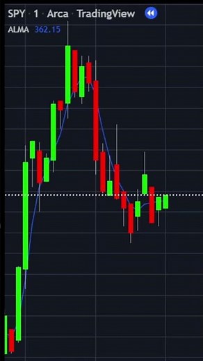 What is the Arnaud Legoux Moving Average? ALMA Indicator