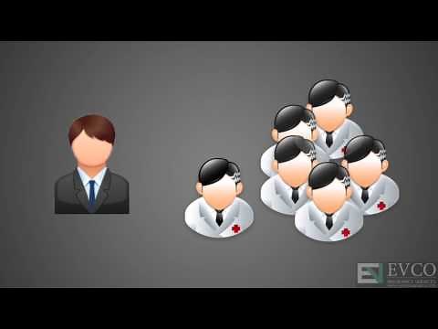 What is a PPO and how does it work?