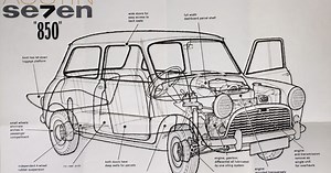 The tech behind icons: Morris Mini