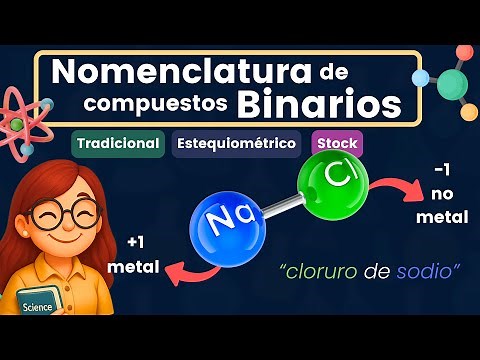 Chemical Nomenclature ⚗️ | Binary Compounds 🧪