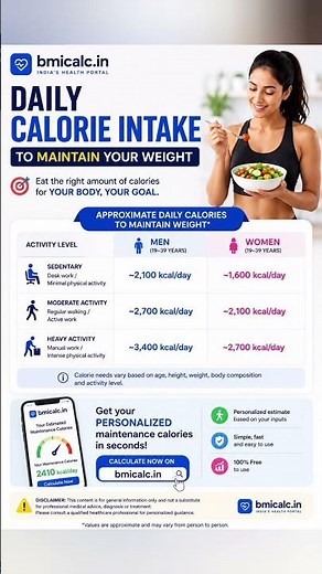 How Many Calories Do You REALLY Need Per Day? #calories #viral