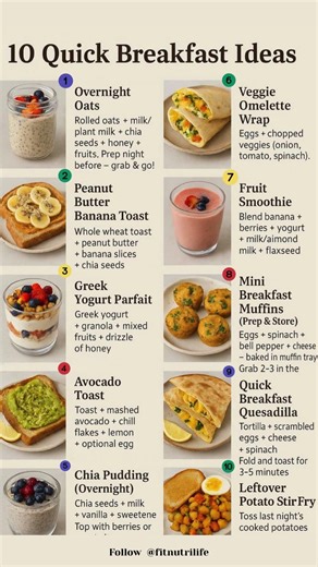 10 Quick & Healthy Breakfast Ideas | Easy Morning Meals in 10 Minutes #healthylifestyle