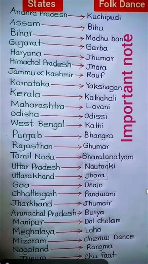 Important note for everyone #music #shortsfeed #studymotivation #motivation