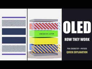How an OLED Works? Quick Explanation | Animation | AMOLED | Semiconductor Electronics | Diode | KTU