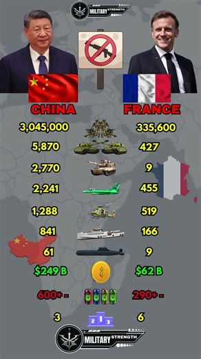 China vs France Military Power Comparison 2026