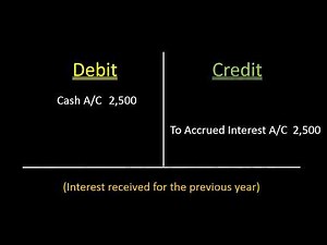 General Journal Entries