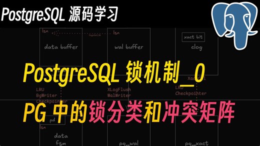 PostgreSQL源码：Lock｜锁分类和冲突矩阵｜RowExclusiveLock