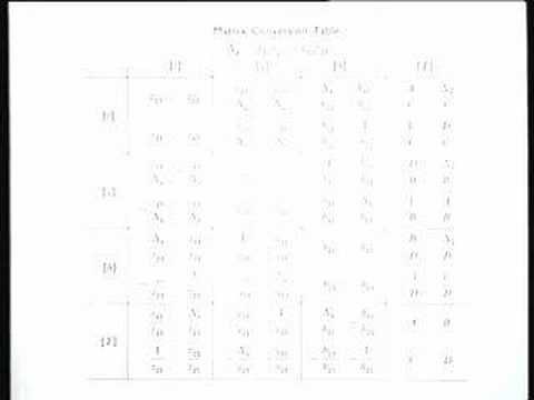 Lecture - 26 Two - port Network parameters