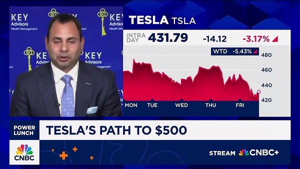 Haven't seen the last leg of this bull market yet, says Key Advisors' Eddie Ghabour