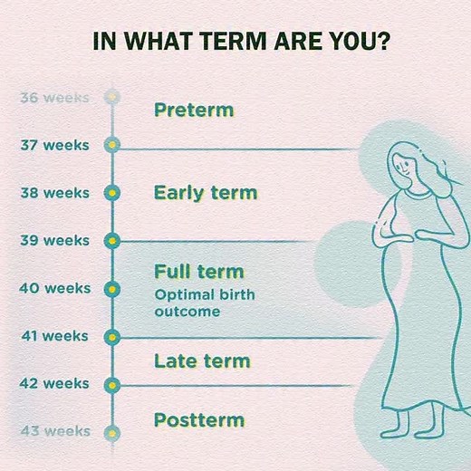 ⏰ PRETERM VS POST-TERM PREGNANCY Knowing your baby’s timing matters! Here's what the terms mean: 👶 PRETERM – Born before 37 weeks 🍼 May need extra care 🩺 Common causes: infection, multiple pregnancy, health conditions 👶 FULL TERM – 37 to 42 weeks ✅ Ideal time for birth ✅ Baby’s lungs and organs are mature 👶 POST-TERM – Still pregnant after 42 weeks ⚠️ May require induction ⚠️ Watch for decreased amniotic fluid or placental issues Every pregnancy is unique. Regular check-ups help ensure the 