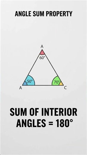 Angle Sum Property of a Triangle | Math Clinic #triangle #geometry #angle