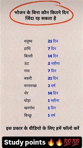 # भोजन का बिना कौन कितना दिन जिंदा रह सकता है💯💯💪🔥