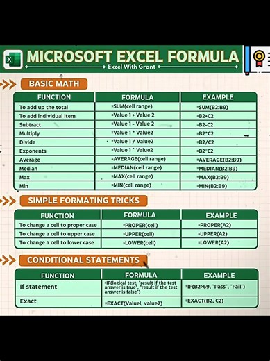 Microsoft Excel🚀 Powerful Shortcut Formulas You Must Know 🔥 #everyoneシ゚viralシviralシfypシ゚viralシalシ #exceltutorial #Excel #excelformulasandfunctions