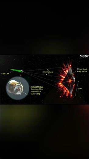 Deep Space Propulsion: Capturing Rare Isotopes #shorts