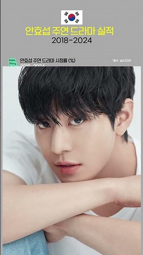 S0723 안효섭 주연 드라마 실적(2018-2024) | 낭만닥터김사부,사내맞선,서른이지만열일곱입니다,홍천기,어비스,너의시간속으로
