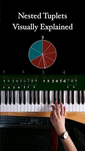 Nested Tuplets Vizualized (with ‪@adrianvalia‬)