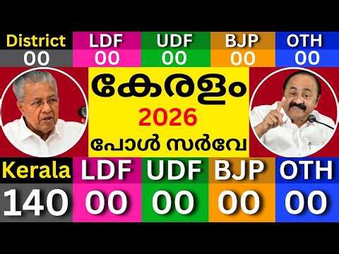 🔴 Exit Poll LIVE: Kerala Election 2026 Malayalam | Pinarayi Vijayan vs Congress vs BJP | LDF vs UDF
