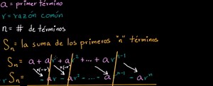 Fórmula de series geométricas finitas