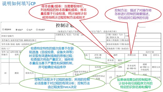 003 1.1 控制计划对控制计划格式的要求—CP 第一版