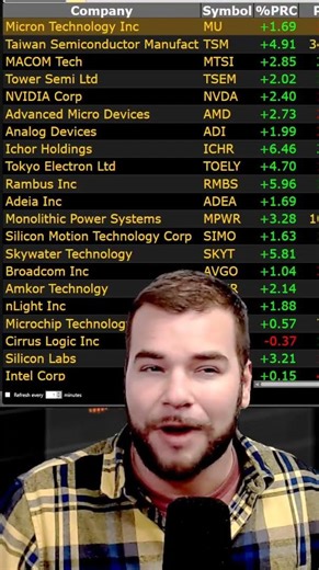 This Chip Giant Just Crushed Earnings #stocks #investing