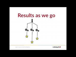 Practical Python Async for Dummies