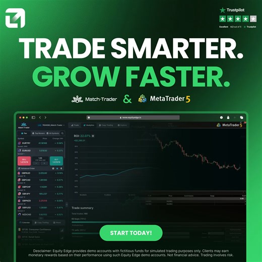 4.1K views · 14 reactions | Equity Edge is built for traders who want...