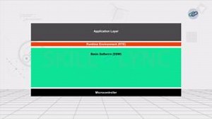 Episode 2 is out now! Learn Classic AUTOSAR from our YT channel: Link in Bio In this video, we dive deep into the workings of the top-most layer of the AUTOSAR Architecture! #SkillLync #AUTOSAR #AutomotiveSoftware #Upskill | Skill Lync