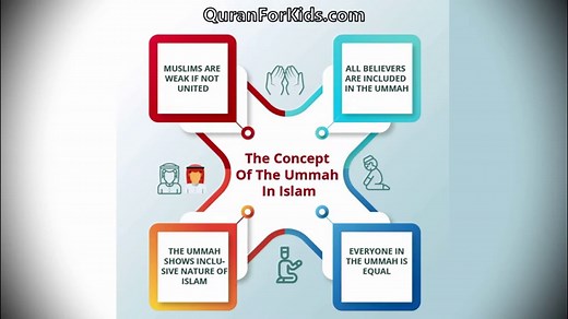 The Concept of the Ummah in Islam