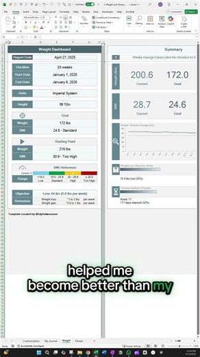 Weight and Fitness Digital Monitor - Track and Visualize your Fitness Journey with This Template