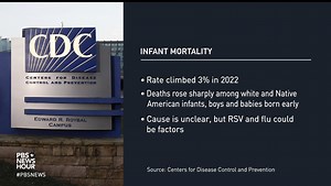 The nation's infant mortality rate has hit its highest level in two decades. https://to.pbs.org/46T6jfb | PBS NewsHour