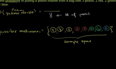 Simple probability: yellow marble
