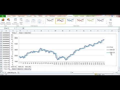How to calculate a Moving Average? EMA