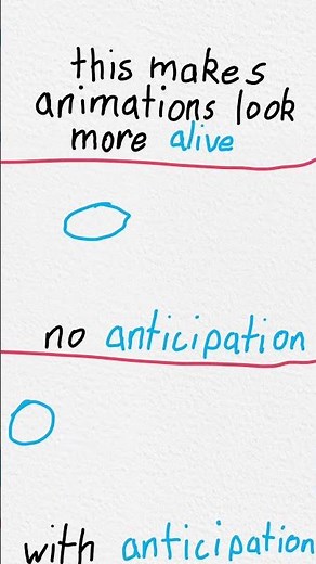 Principle 2 of animation- anticipation
